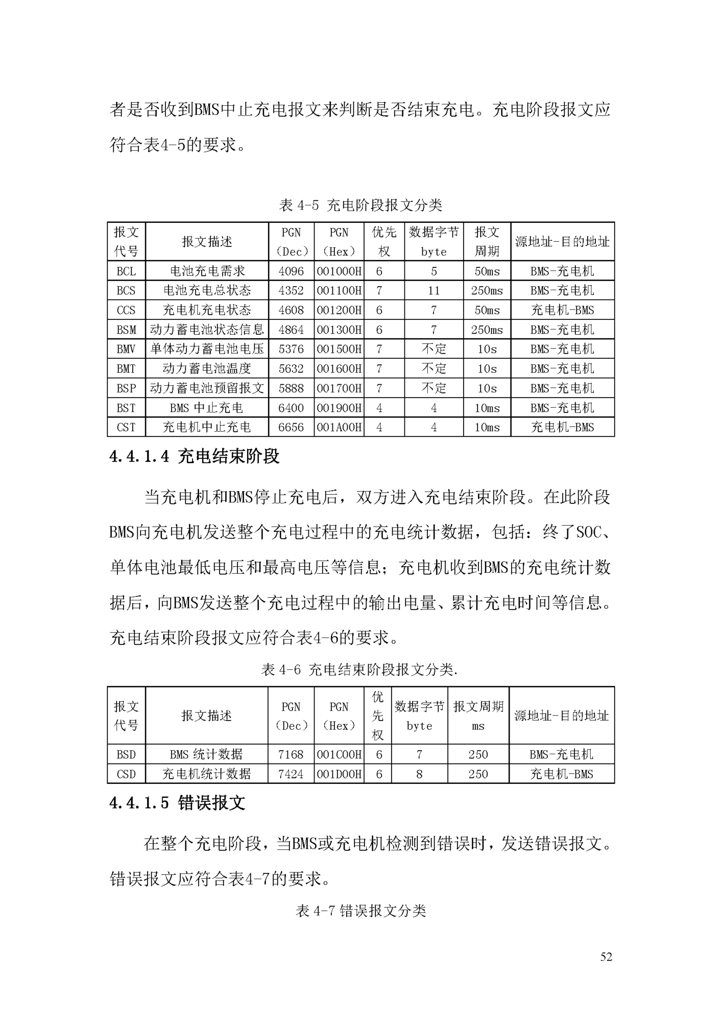 电动汽车ChaoJi传导充电技术白皮书（2020）_页面_053.png