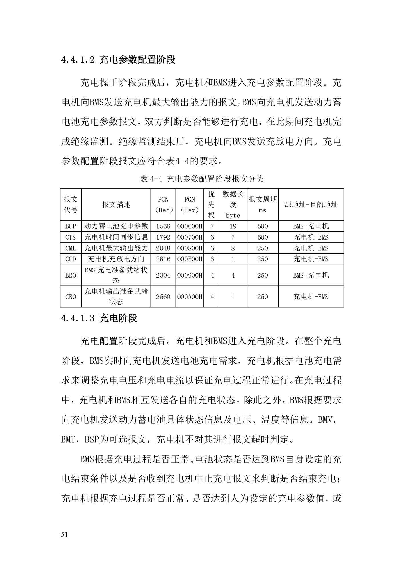 电动汽车ChaoJi传导充电技术白皮书（2020）_页面_052.png