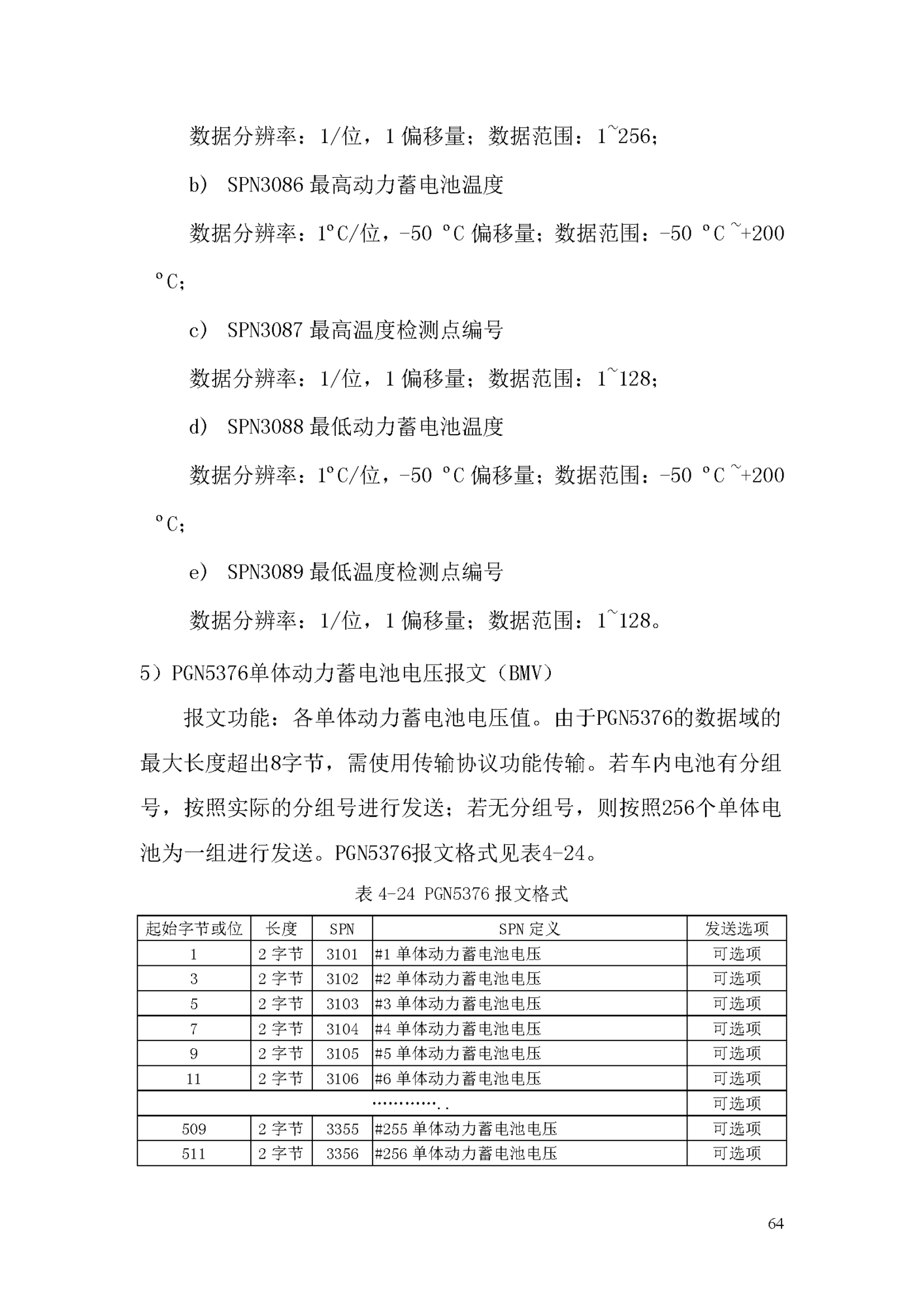 电动汽车ChaoJi传导充电技术白皮书（2020）_页面_065.png